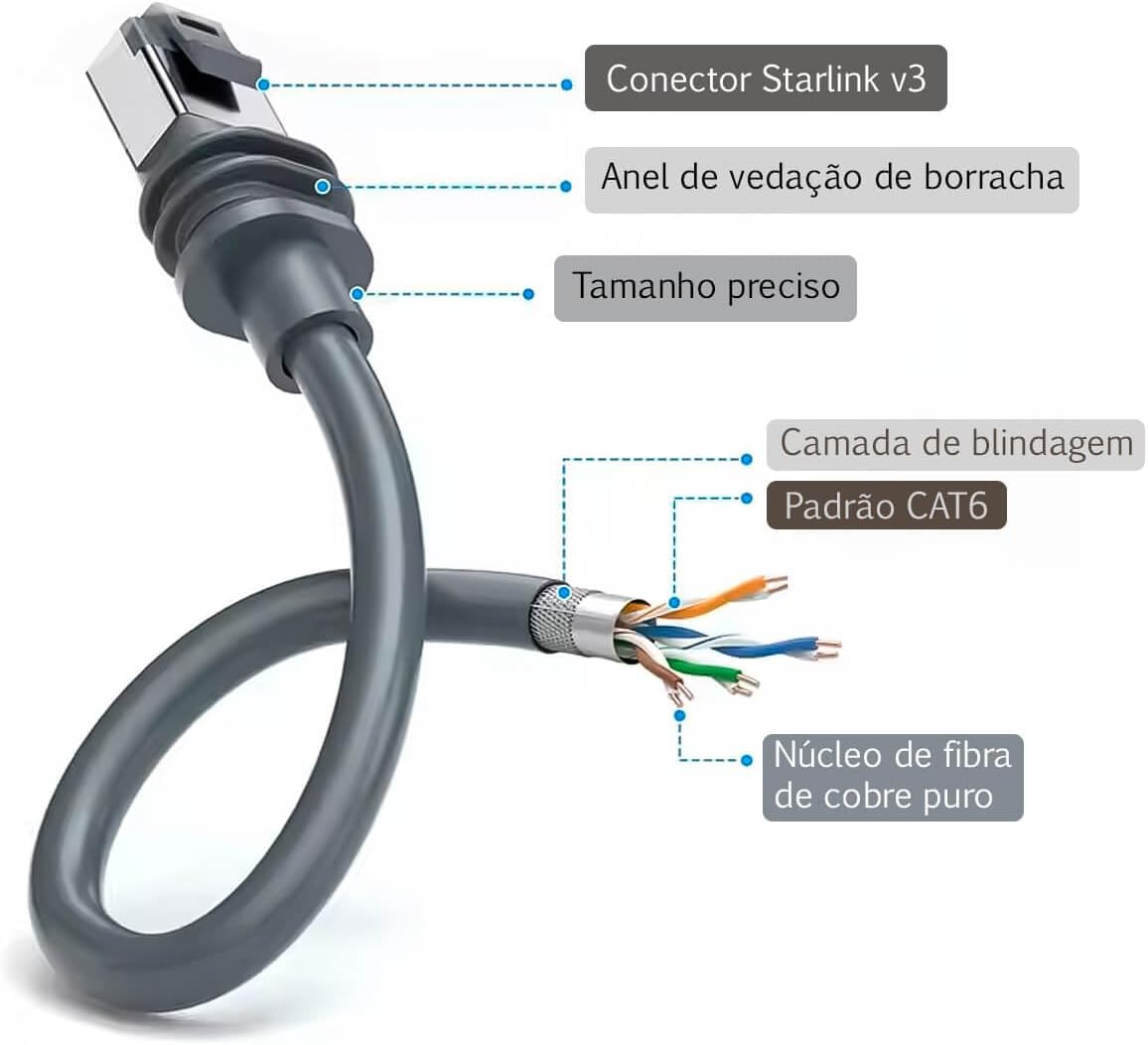 Cabo Starlink Gen 3 de 30,5 m, à prova d'água, substituição de satélite, padrão V3, cabo externo para antena de satélite retangular Starlink Gen3